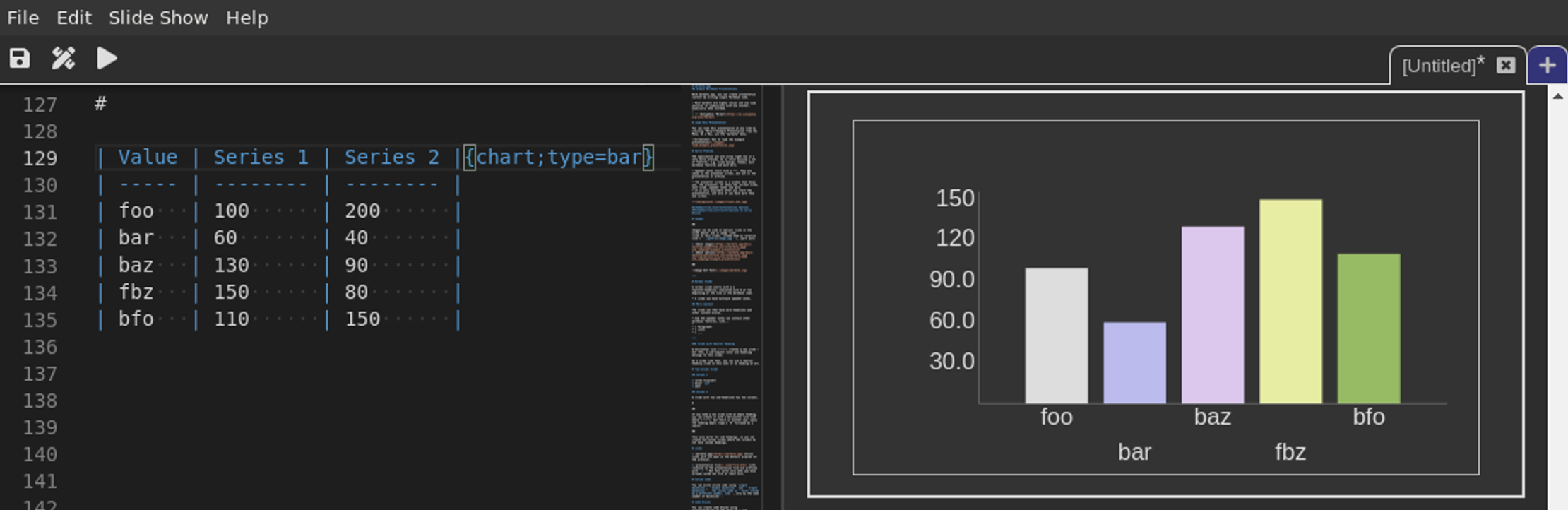 Screenshot of marmota.app rendering bar charts from data defined in markdown tables